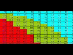Woda w akwarium – jak kontrolować parametry i unikać problemów?